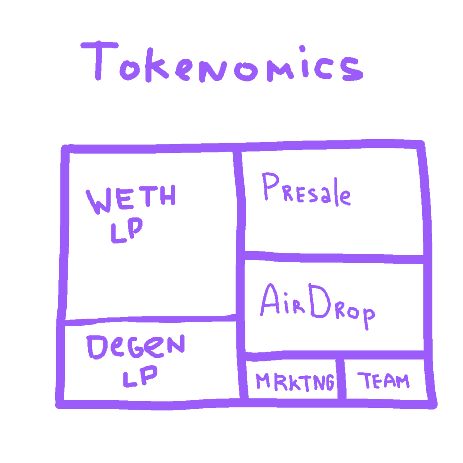 tokenomics
